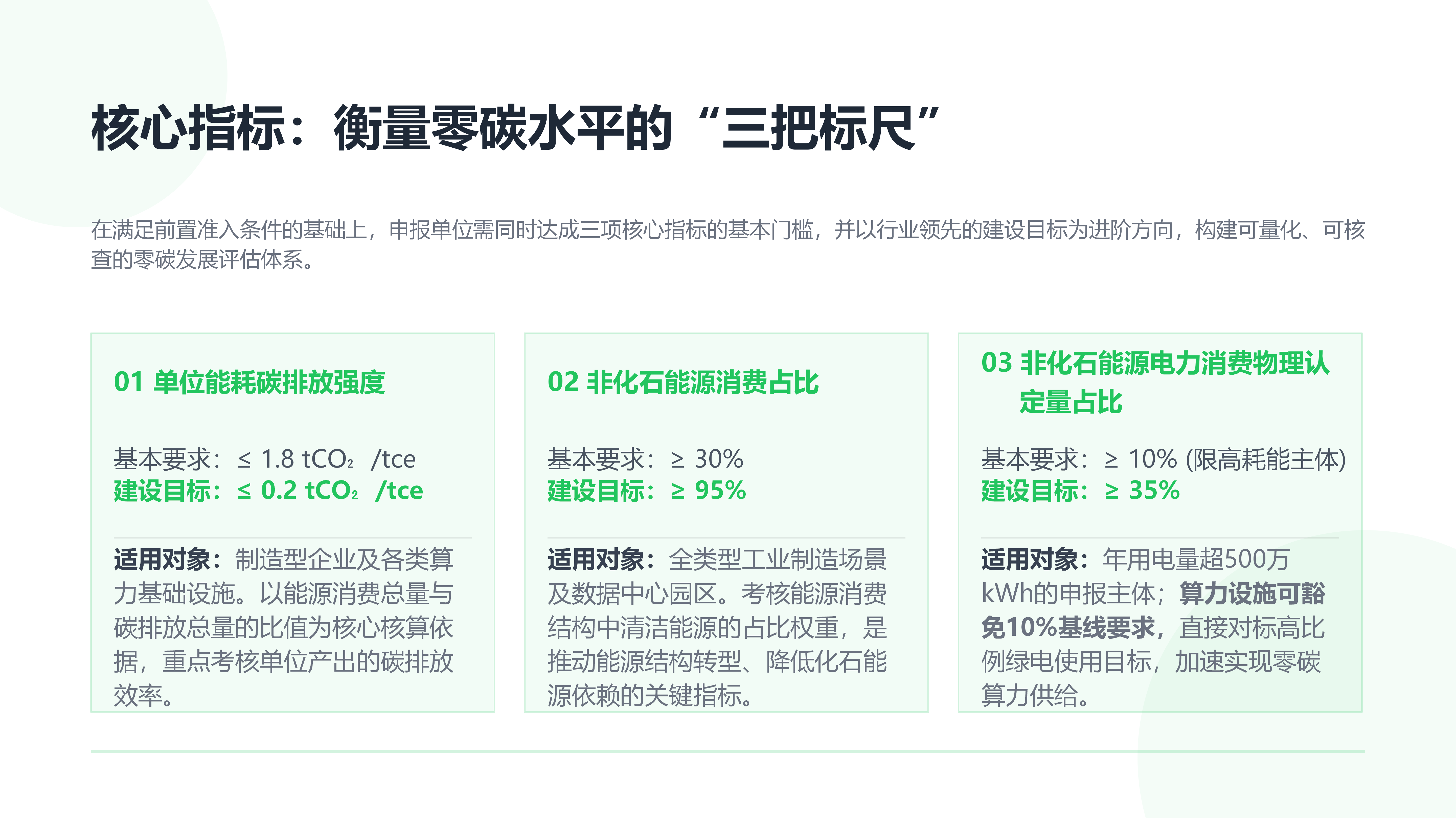 国家级零碳工厂政策深度解读 (1)_05(1).png