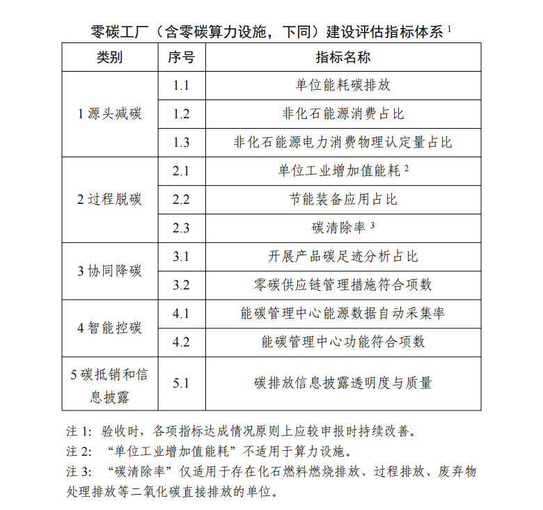 评估指标体系.png