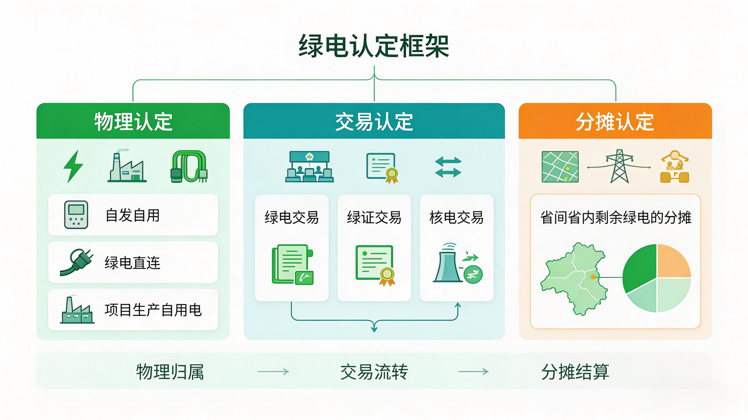 绿电认定框架.png