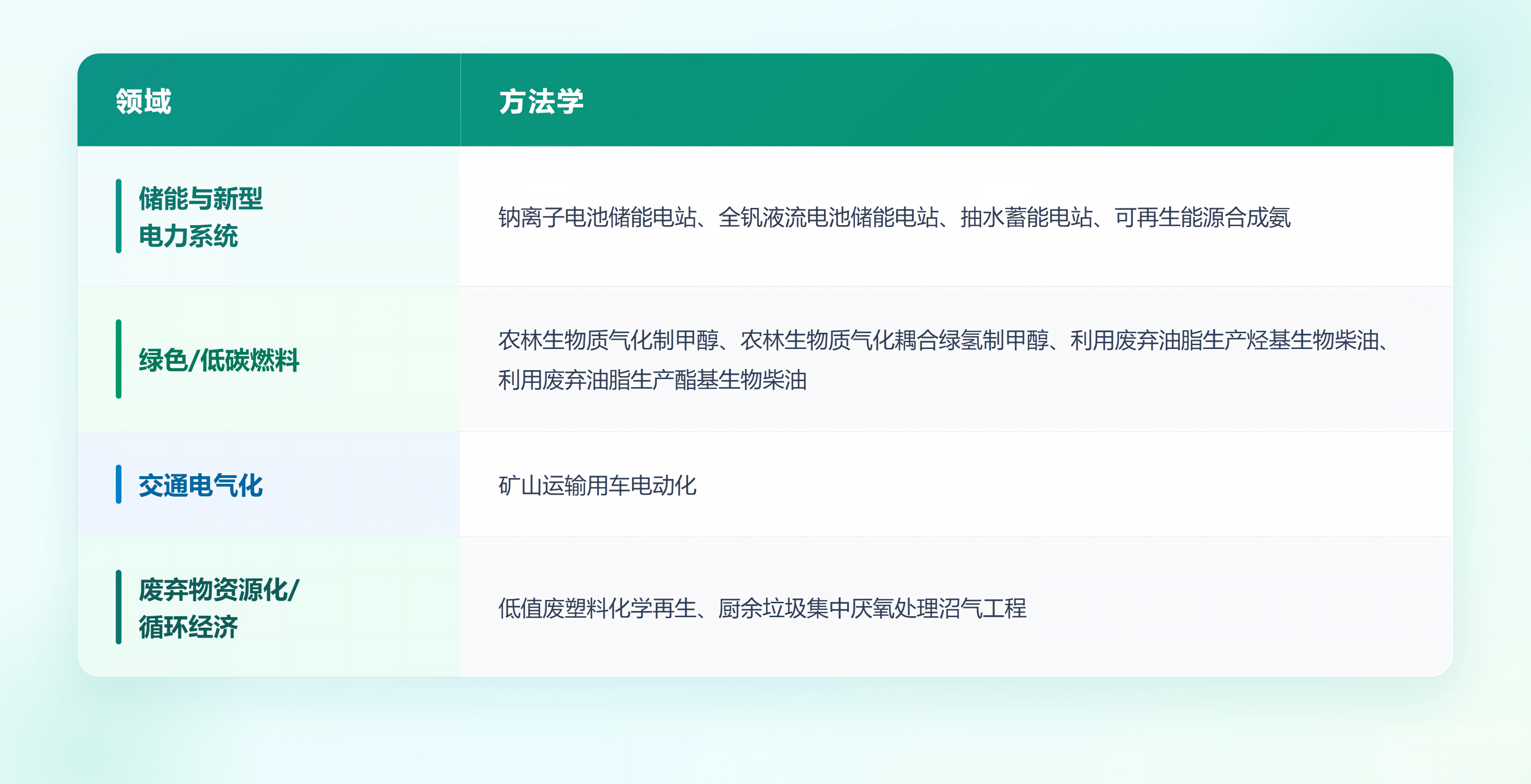 领域与方法学对照表.png