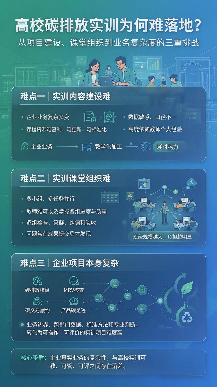 高校实训建设与组织难题.jpeg