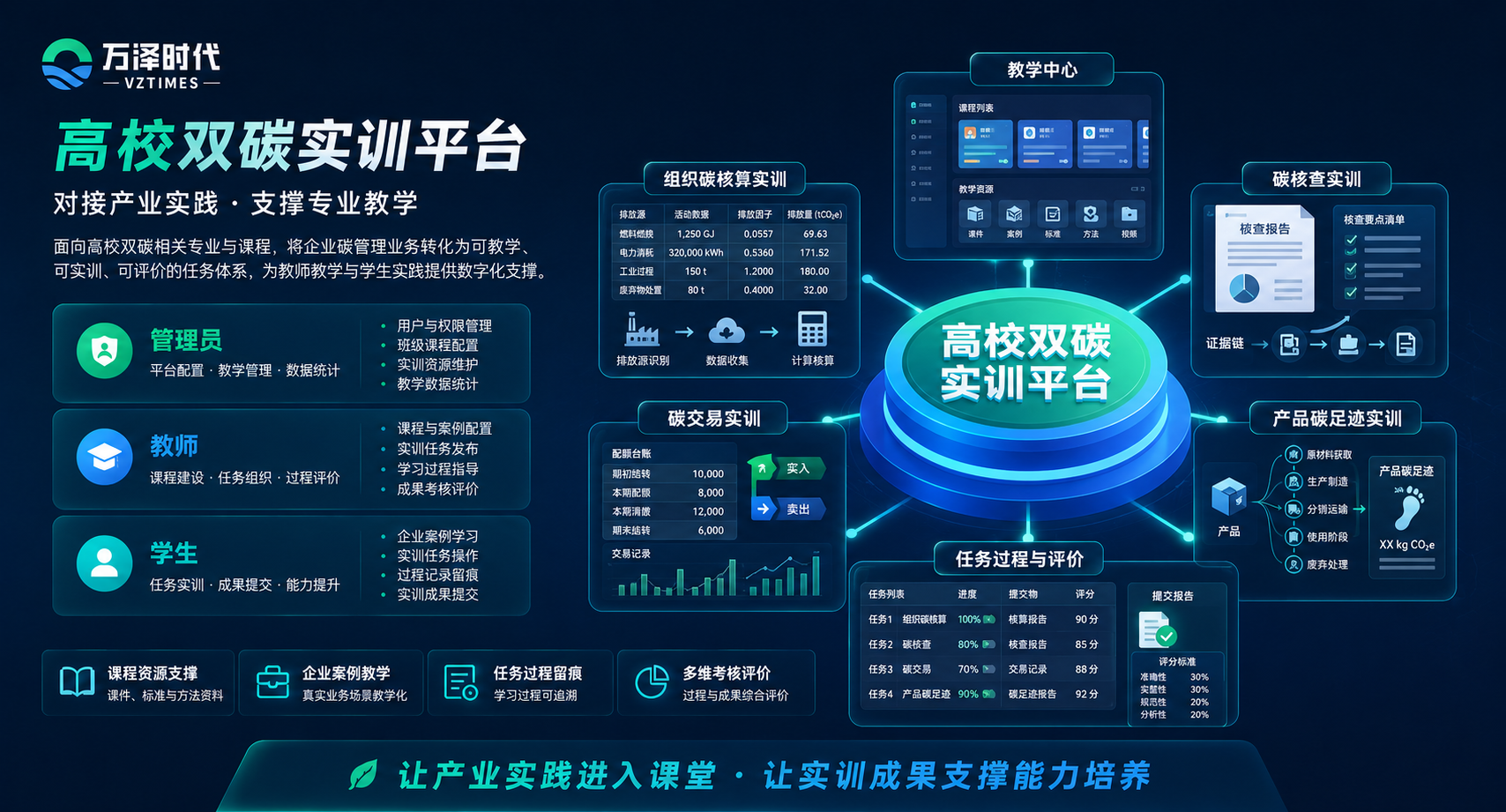 高校碳实训平台.png